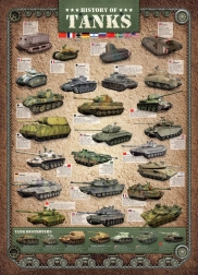 Eurographics pusle tankide ajalugu 1000 tükki
