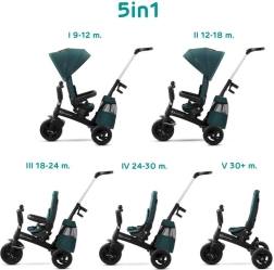 Kinderkraft Easytwist kolmerattaline midnight green premium