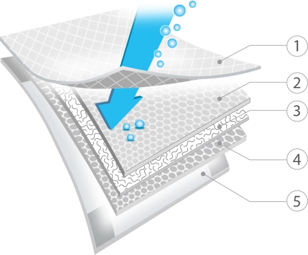 Multilayer protection and breathability