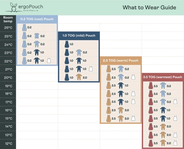 Easy diaper changes and choosing the right clothing