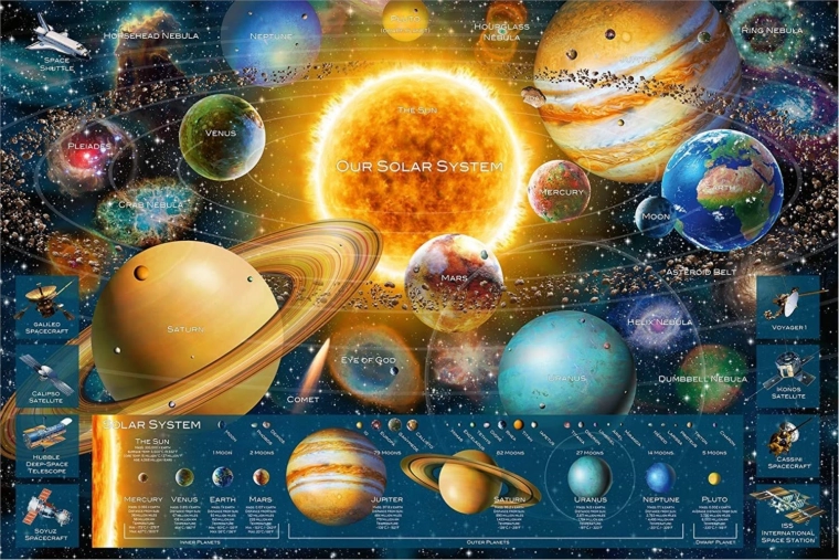 RAVENSBURGER pusle Space Odyssey – Päikesesüsteem 5000 tükki