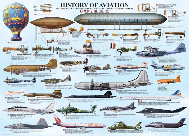 EUROGRAPHICS Puzzle History of Aviation 1000 Pieces