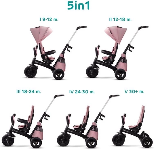 Kinderkraft Easytwist premium-lastekolmerattaline pöörleva istmega mauvelous pink