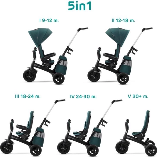 Kinderkraft Easytwist kolmerattaline midnight green premium